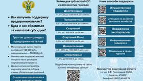 86 прочие поступления в Сбербанке: что это значит в Едим Дома