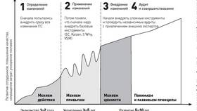 Что означает производственная инструкция в Едим Дома