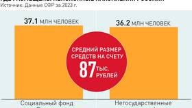 Что такое сумма средств в Едим Дома