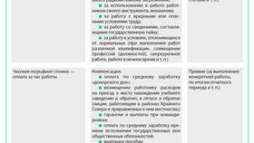 Что такое тарифная заработная плата в Едим Дома