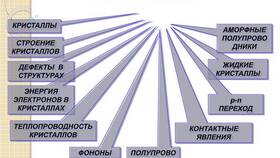 Что такое запирающий слой в физике