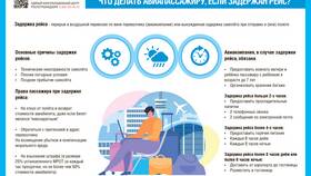 Что значит если товар задерживается в Едим Дома