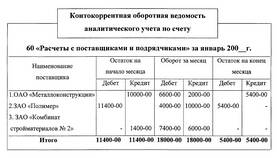 Дебетовый остаток по 60 счету: что значит в Едим Дома