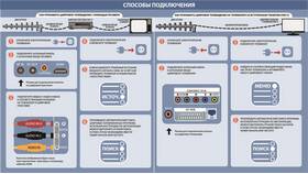 Как настроить цифровую ТВ-приставку DTV в Едим Дома