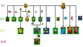 Как называется мод на Plants vs Zombies Fusion в Едим Дома