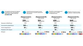 Как подключить Теле2 через SMS в Едим Дома