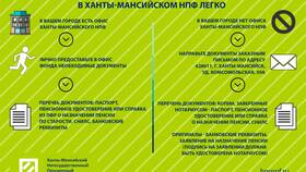 Как получить накопительную часть пенсии через Сбербанк в Едим Дома