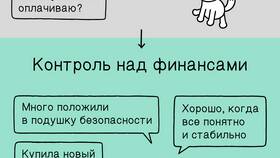 Как правильно использовать семейный бюджет в Едим Дома