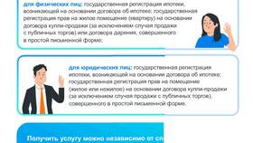 Как проверить арест имущества через Росреестр в Едим Дома