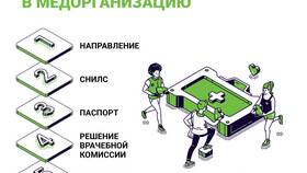 Как пройти медицинскую комиссию в Едим Дома