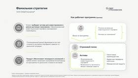 Как работает СберБанк в Едим Дома