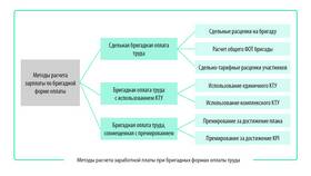 Как рассчитать заработную плату: основные формулы в Едим Дома