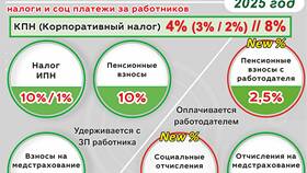 Как рассчитывается подоходный налог с заработной платы в Едим Дома