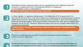 Как самостоятельно оформить медицинскую книжку в Едим Дома