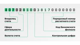 Как выглядит лицевой счет карты Сбербанка в Едим Дома