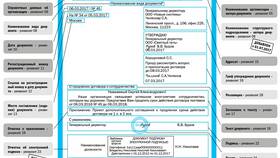 Как выглядят реквизиты организации в Едим Дома