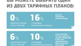 Как вывести накопительную пенсию из НПФ