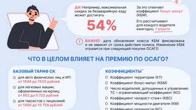 Как зависит стоимость ОСАГО от стажа вождения в Едим Дома