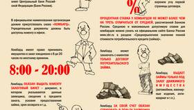 Какие операции имеет право осуществлять кредитная организация в Едим Дома