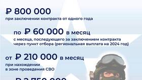 Почему не приходят выплаты за контракт в Едим Дома