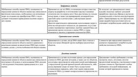 Понятие величины расходов: сущность и классификация в Едим Дома