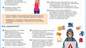 Сроки возврата денежных средств в Сбербанке в Едим Дома