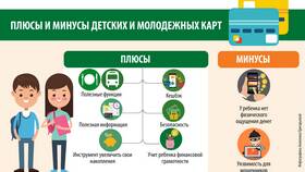 Зачем используют банковские карты в Едим Дома