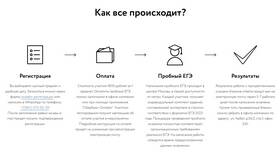 Зачем нужно уведомление на ЕГЭ в Едим Дома
